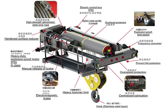 Heavy Duty DG EOT Crane