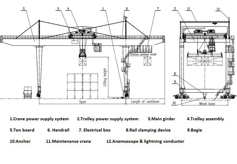 RMG Container Cranes