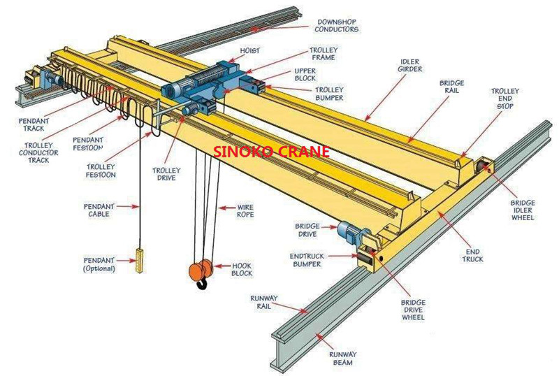 Heavy Duty Double Beam Crane