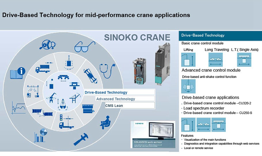 Drive-based technology