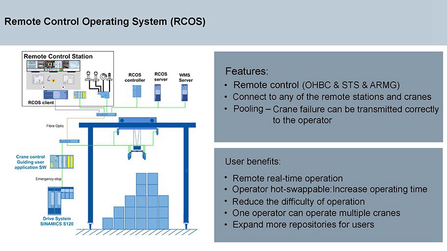 Remote Control Operating System (RCOS)