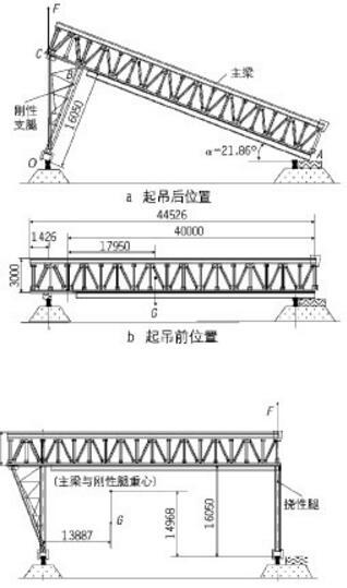 Schematic diagram of Main beam separate lifting installation method