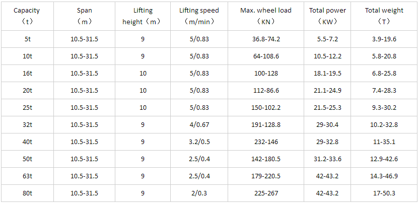 bridge crane specification