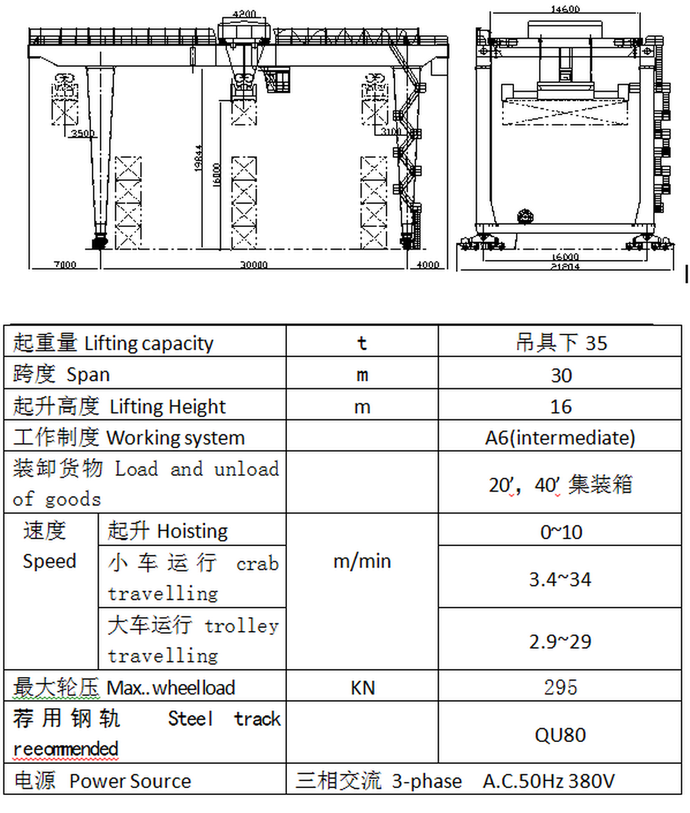 Railway Container Gantry Cranes Specification