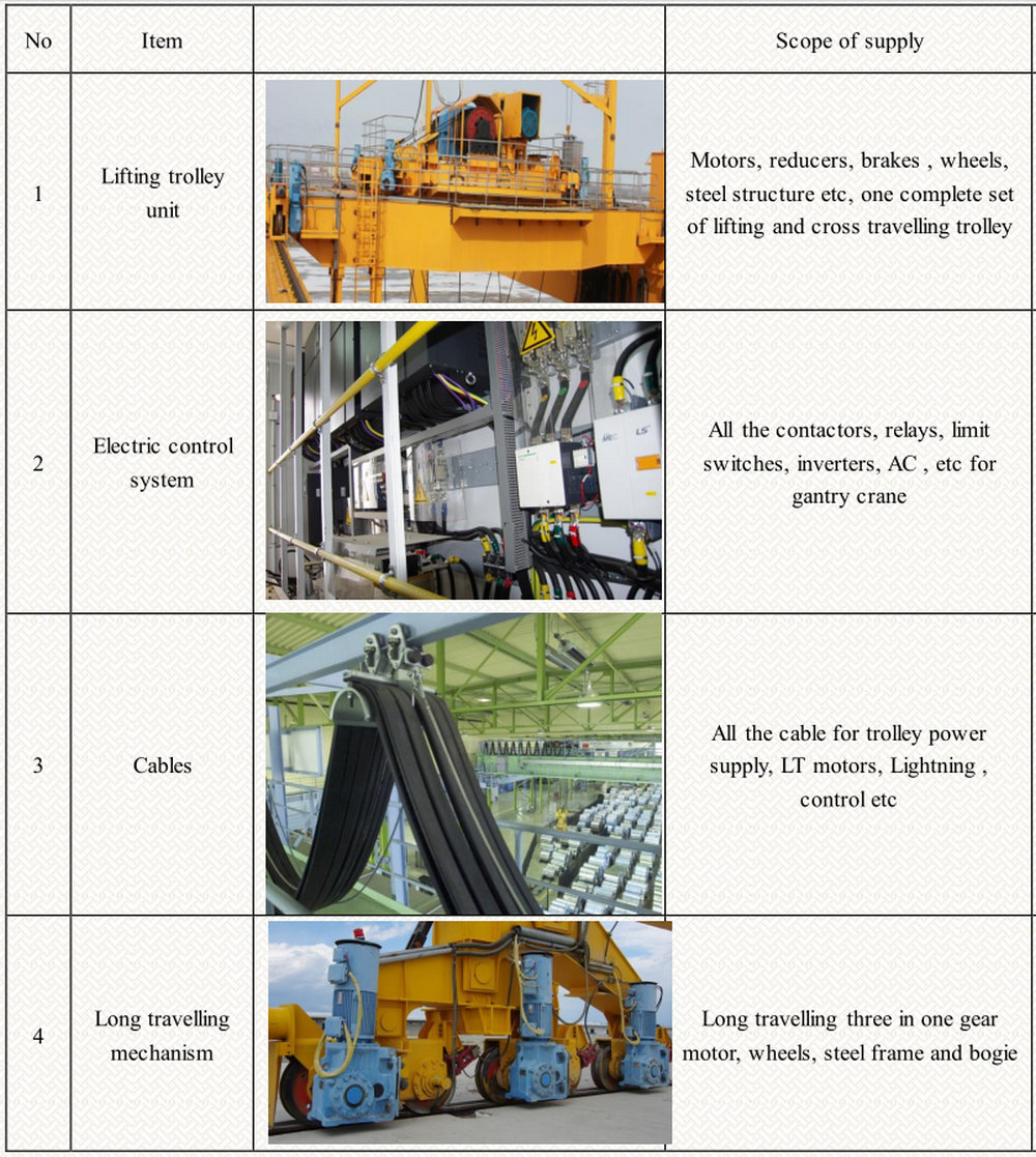 Shipyard 30T Container Handling Gantry Crane