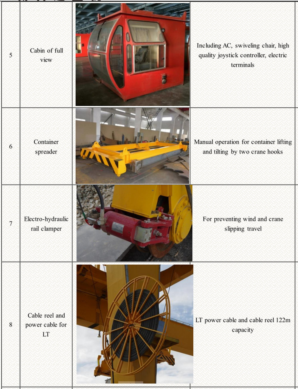 Shipyard 30T Container Handling Gantry Crane