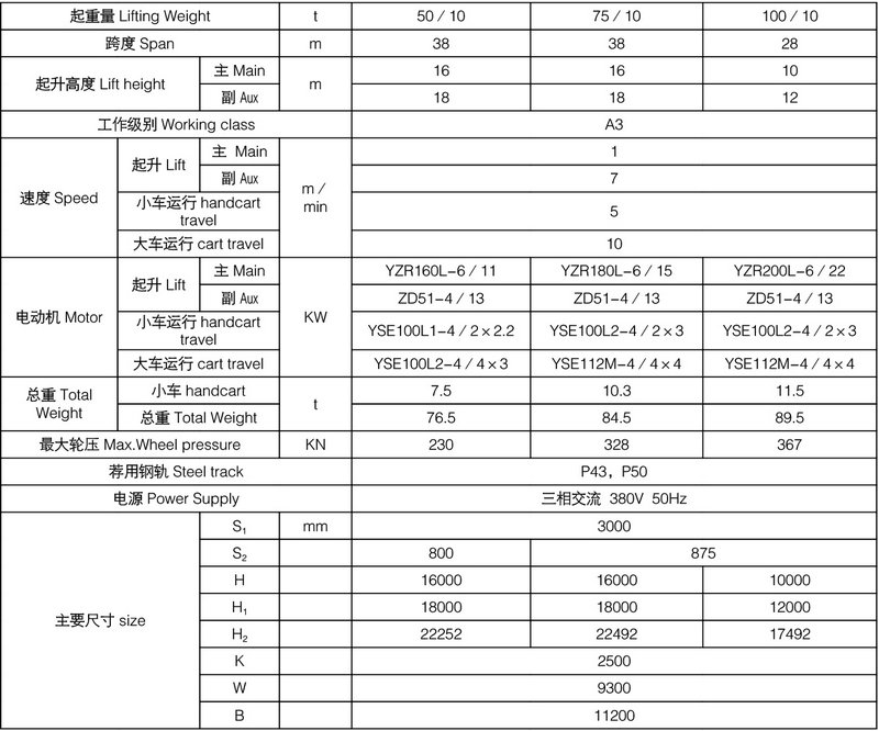 C:\Users\Administrator\Desktop\起重机产品发布\龙门1\花架龙门\100t winch gantry cranes.jpg