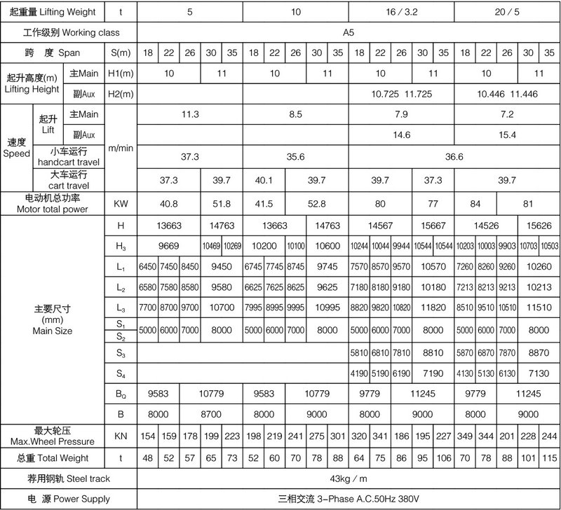 Outdoor Cargo Yards Gantry Crane