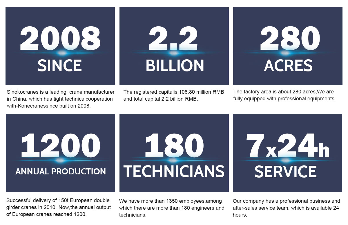 sinokocranes company Profile.jpg