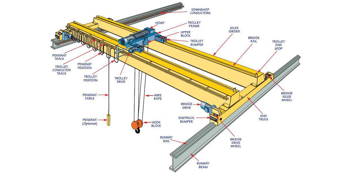 European-double-girder-overhead-crane-sketch.jpg