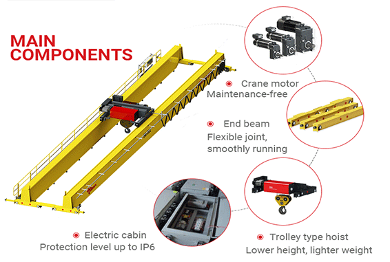Europe Style QD Electric Trolley Double Girder Overhead Crane for Steel Plant