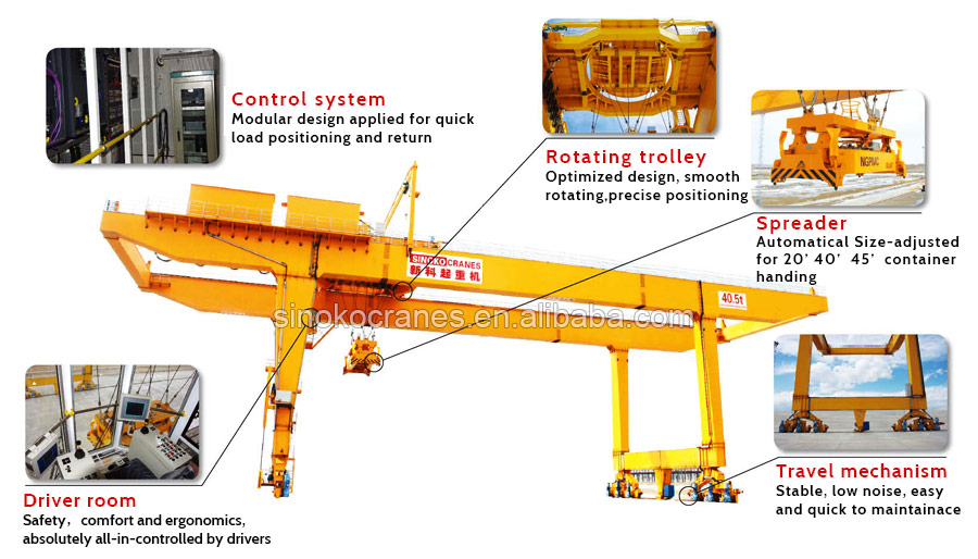 Port rail container handling gantry cranes feature 