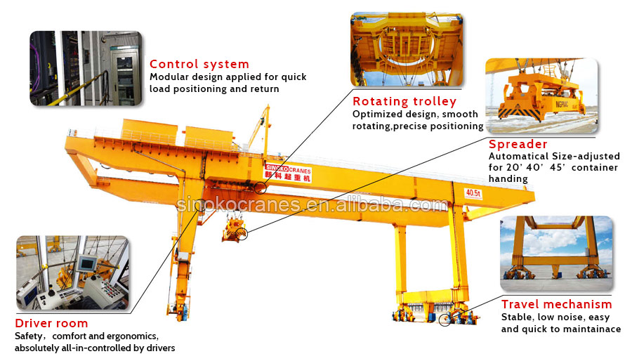 container gantry crane manufacturers