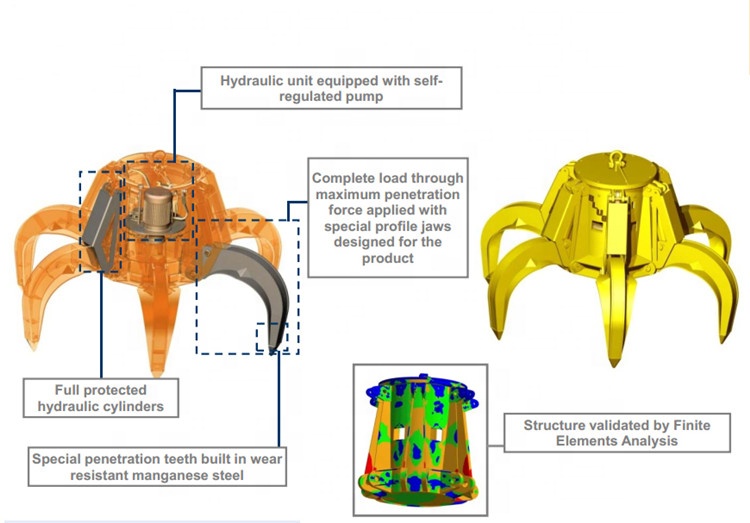 Electro Hydraulic Orange Peel Grab