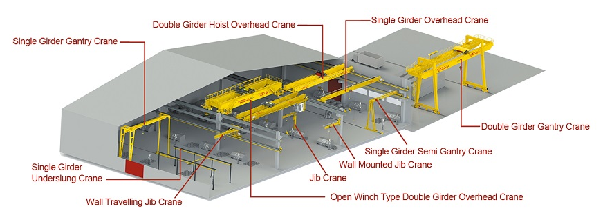 How Are The Working Levels Of Cranes Distinguished?