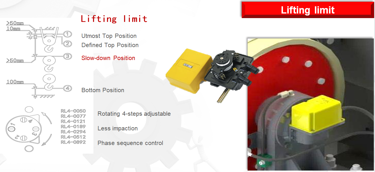 lifting rotary limit switch