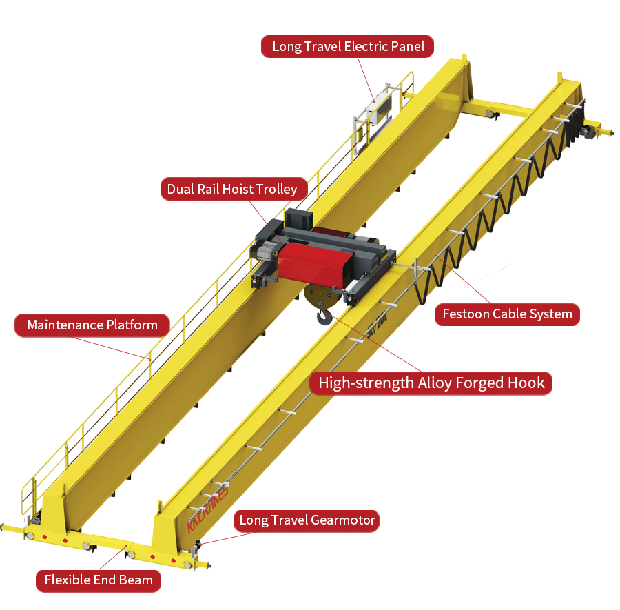 electrical overhead travelling crane detail