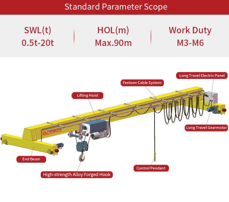 Low Headroom Bridge Crane detail