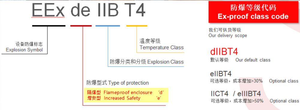 explosion-proof electric hoist classification