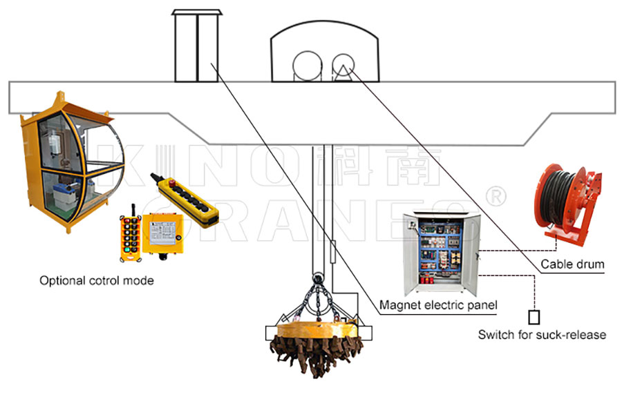 linfting magnet detail