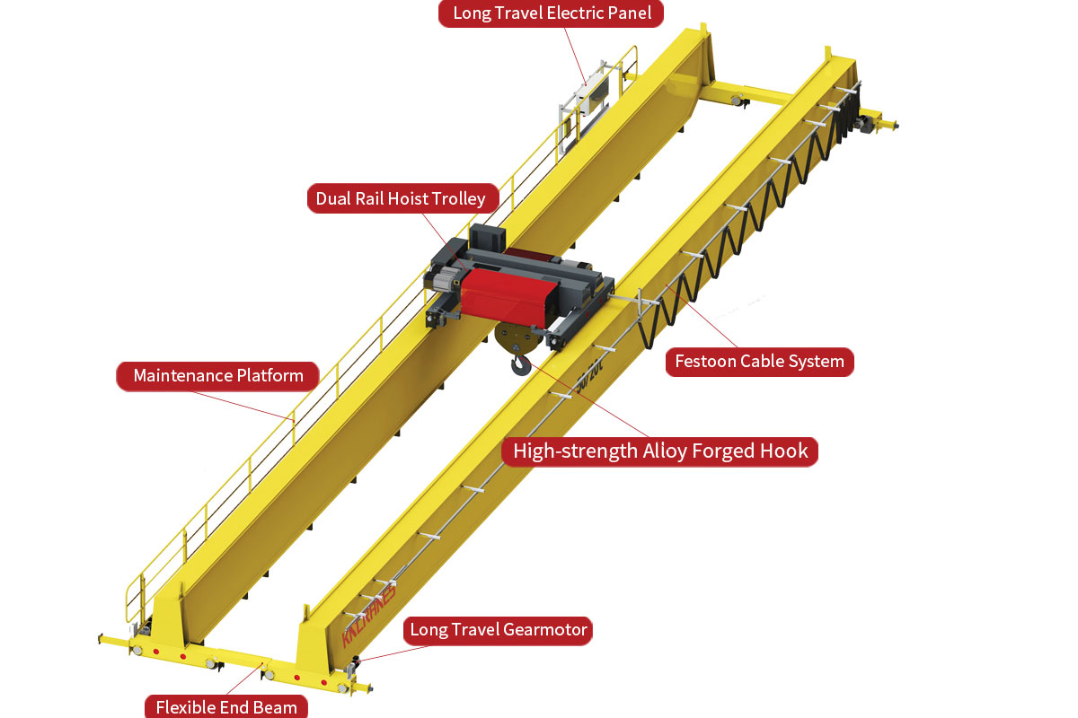 double bridge crane