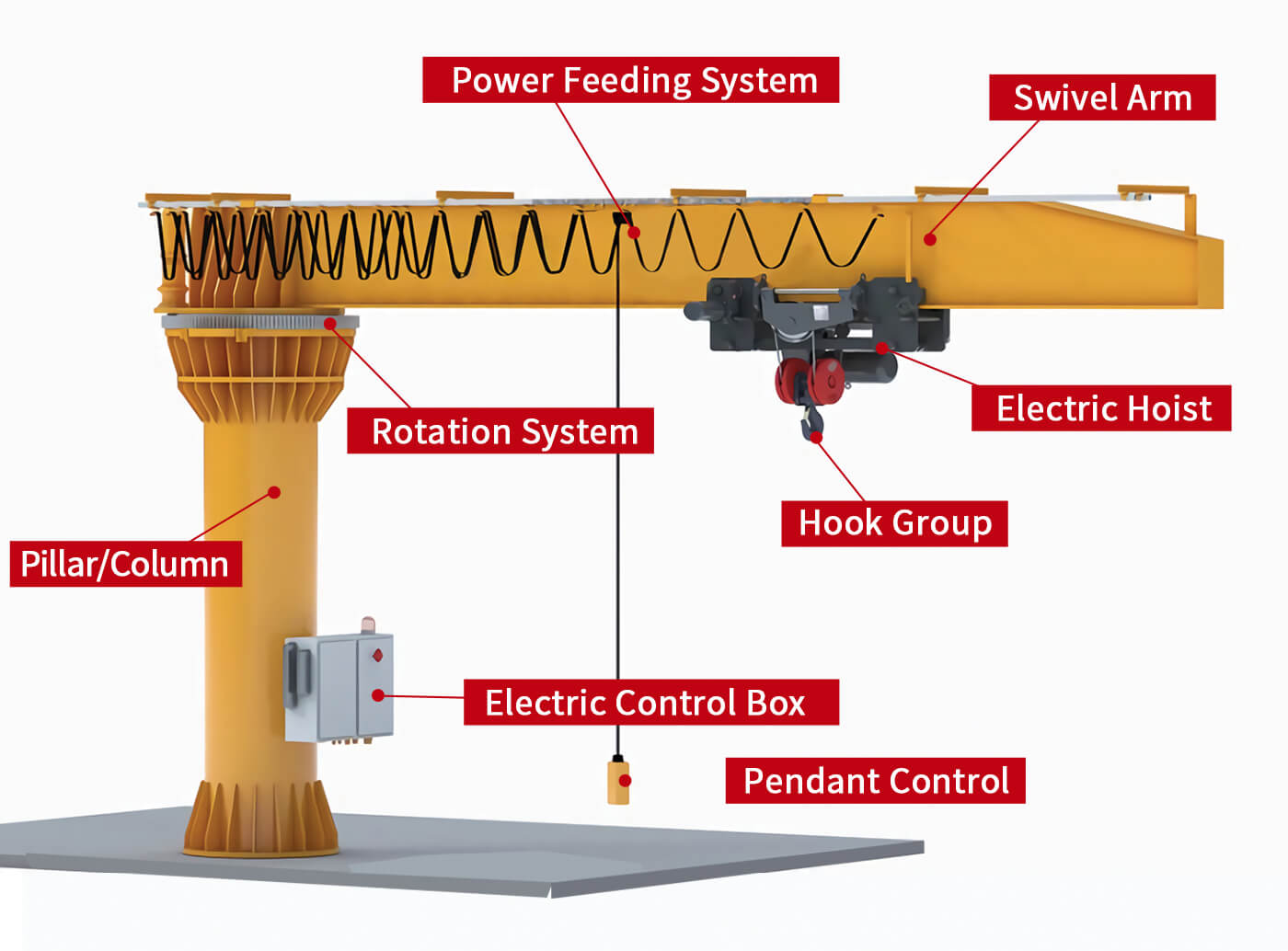 Jib Crane Components