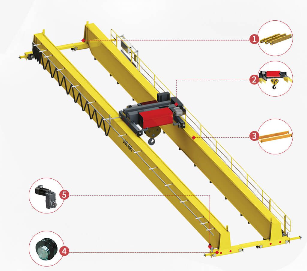 Crane Core Components Diagram