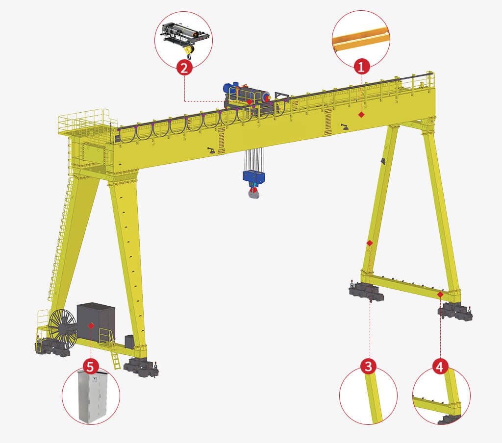Crane Core Components Diagram